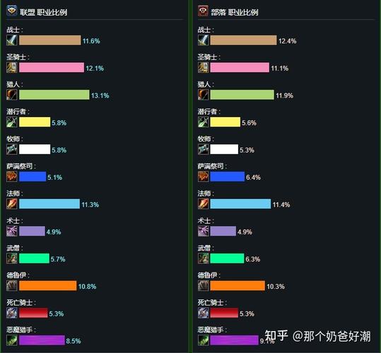 魔兽世界职业种族选择9.0,9.0版本魔兽世界职业种族挑选攻略!