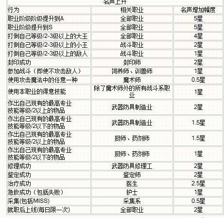 魔兽世界7.3声望攻略，提升魔兽世界7.3声望攻略！