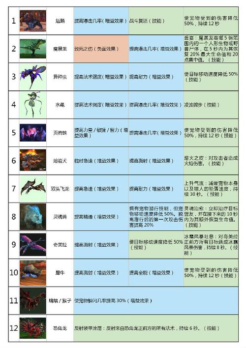 魔兽世界全方位技术:魔兽世界玩具宝宝收集攻略,《魔兽世界》收集玩具宝宝攻略大揭秘！!