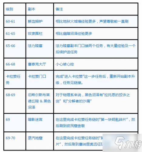 魔兽世界最快练级攻略图,成为WOW游戏高手：练级攻略再升级！!