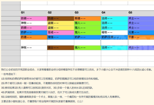 魔兽世界新手职业组合选择,优选职业 细分WOW新手专属攻略!