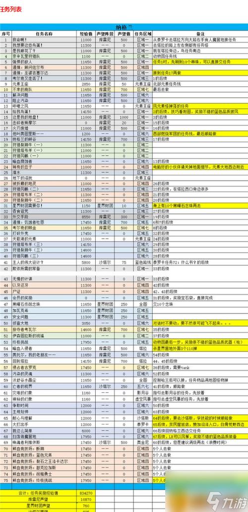 魔兽世界最新活动攻略大全,魔兽世界活动攻略全收录！!