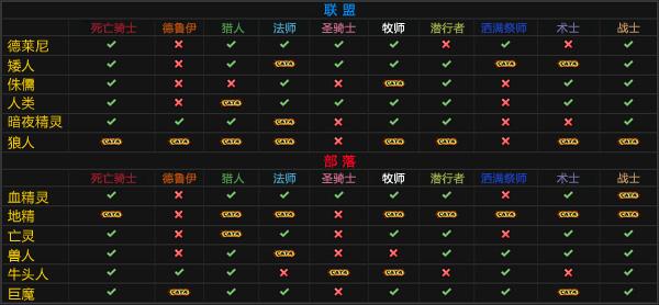 魔兽世界 3.22 职业,3.22版本魔兽世界职业调整!