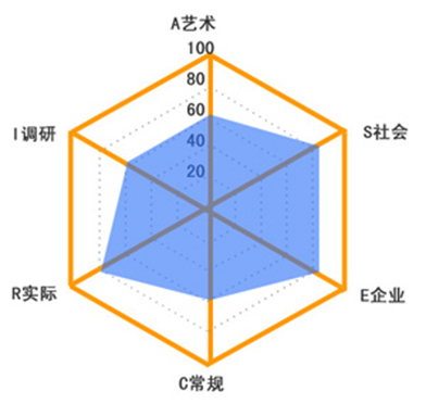 魔兽世界十六型职业人格测试,魔兽世界职业人格测试解析!