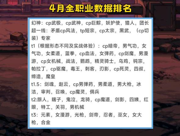 魔兽世界各个职业排行榜,魔兽世界职业排名盘点!