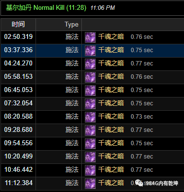 魔兽世界全面心得:魔兽世界8.3职业统计,魔兽8.3职业分析报告!