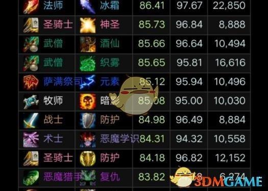 魔兽世界新版本练什么职业好,最适合的魔兽世界新版本职业选择!