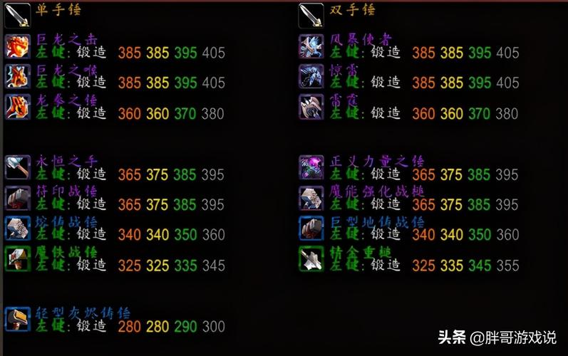 魔兽世界背景:魔兽世界7.1赚钱攻略,魔兽世界7.1版本金币获取策略!