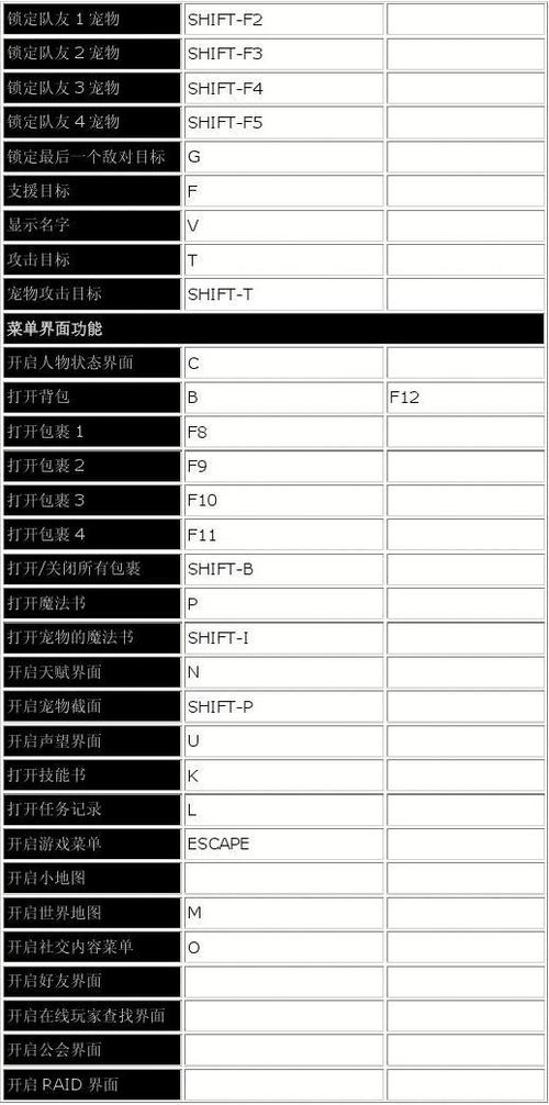 魔兽世界操作教程大全文章,完全指南：魔兽世界操作技巧!