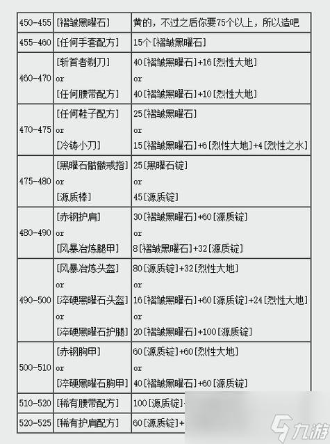 最新魔兽游戏私服外挂骨灰玩家详解_魔兽世界攻略大全手机版,魔兽世界攻略全收录，手机版秒变高手！!