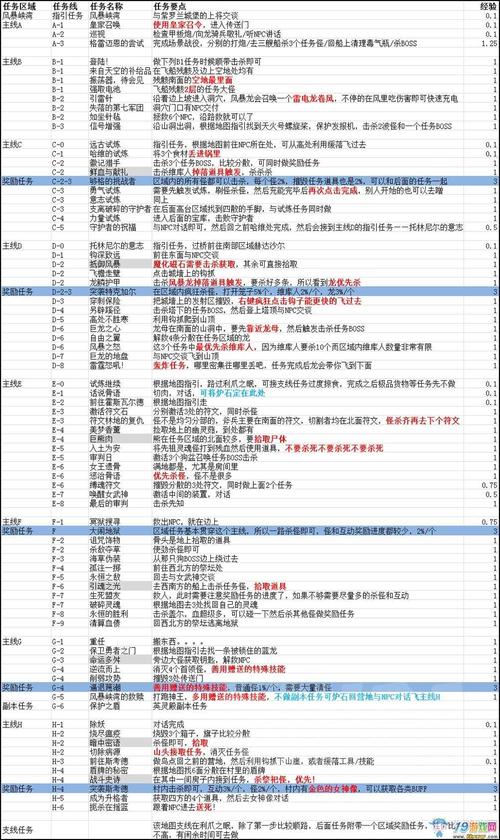 魔兽世界110 直接升级指南，从零到110： 魔兽世界升级指南！