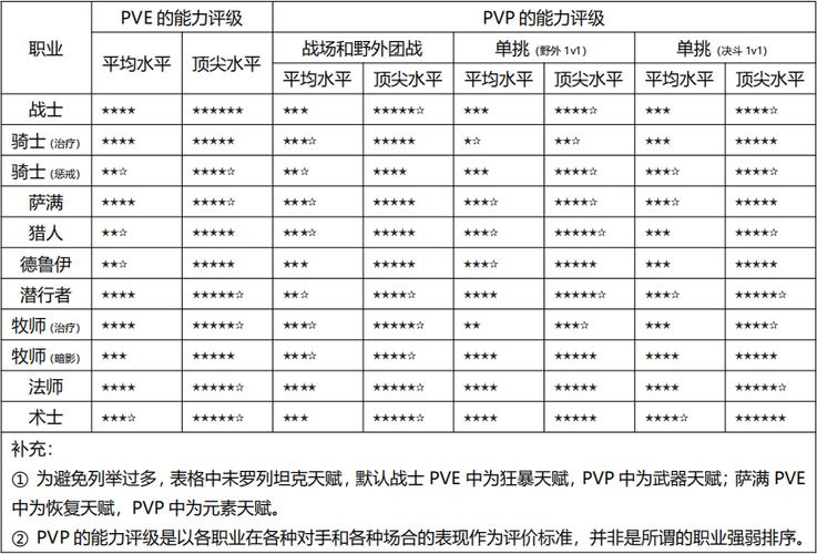 魔兽世界各职业特点，魔兽职业特点一览！