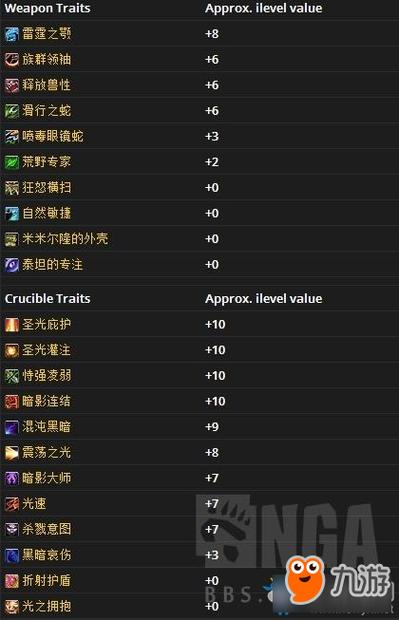 魔兽世界7.3 蔬菜收获指南，魔兽世界收获季节指南！