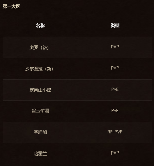 魔兽世界怀旧服务器职业选择70pve，主要是PVE，如何在魔兽怀旧服务器上选择合适的职业？