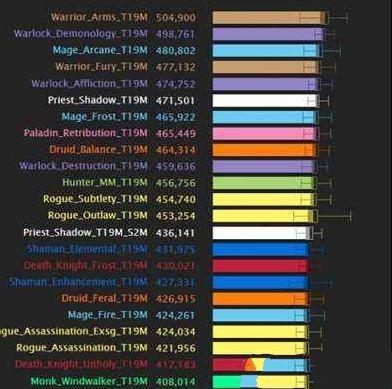 魔兽世界7.25 强力职业，最强职业排行榜：魔兽世界7.25版本！ - 魔兽世界私服,魔兽世界sf,魔兽私服,魔兽私服发布网