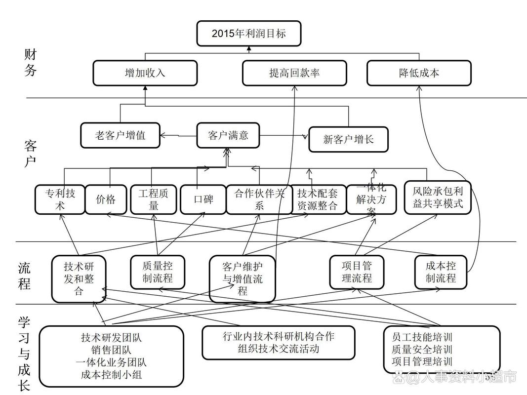 忘记世界魔兽战略地图，复制魔兽世界战略地图！ - 魔兽世界私服,魔兽世界sf,魔兽私服,魔兽私服发布网