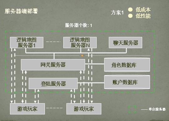 新开魔兽私服网